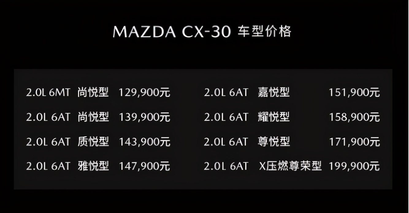 外观不变,配置升级 2021款马自达cx-30上市 12.99万起售
