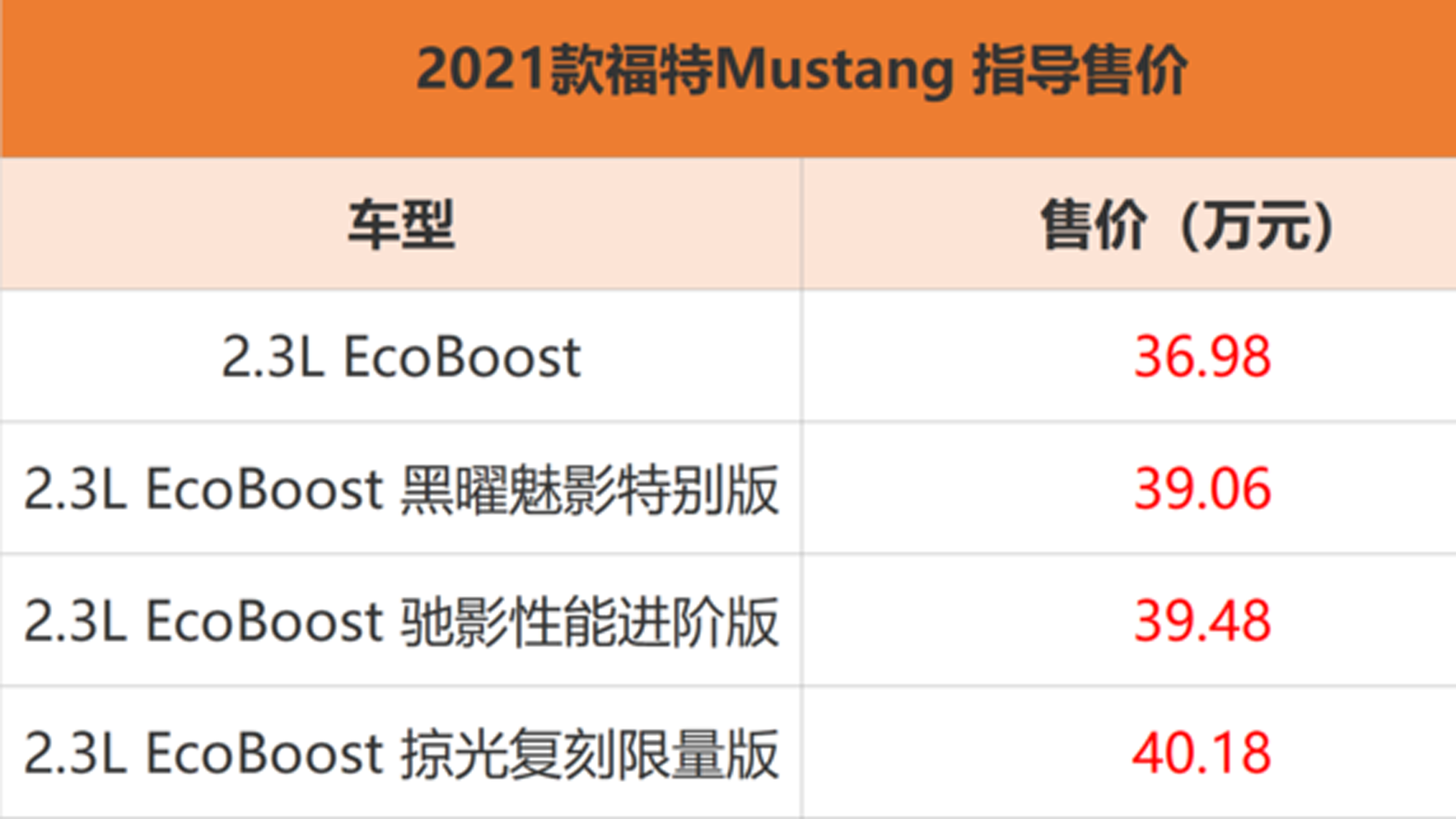 售3698万元起2021款福特mustang上市