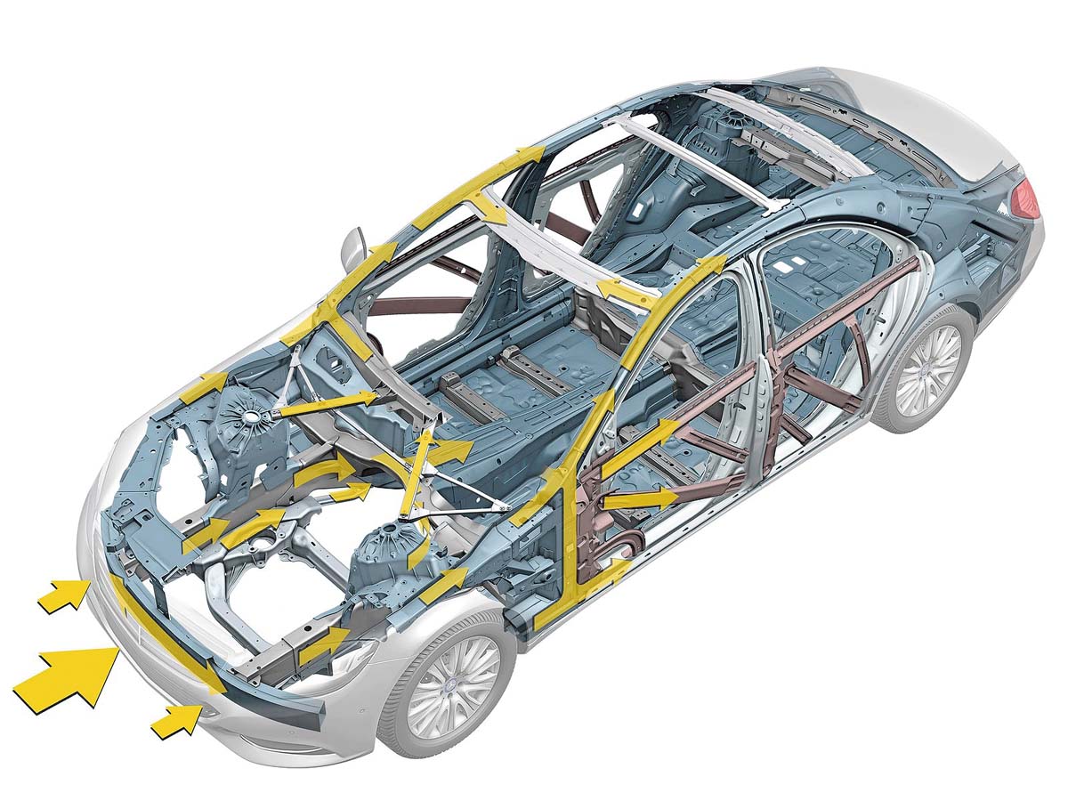 汽车安全之本车体结构
