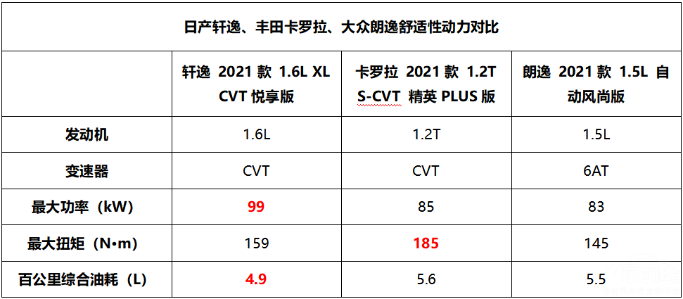 5月家轿市场排名 将新朗逸/卡罗拉甩在身后，轩逸凭的是什么？