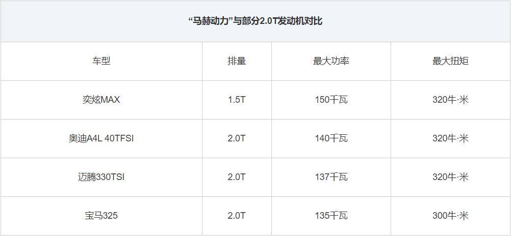 热效率高达4107马赫动力加持试驾东风风神奕炫max