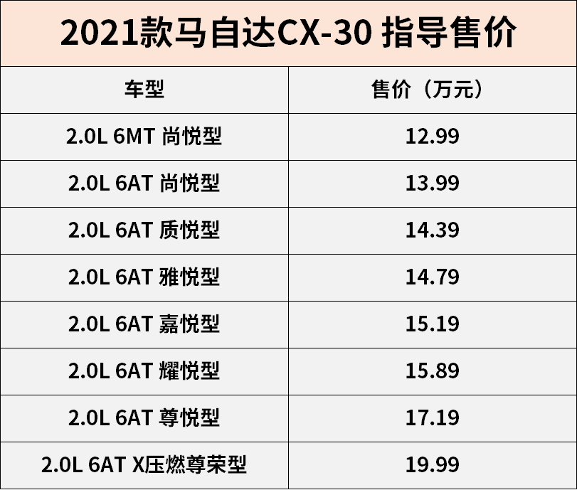 配置优化 还是自吸 2021款马自达cx-30上市售12.99万元起