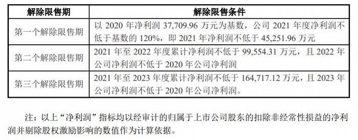 起帆电缆：拟推2021年限制性股票激励计划