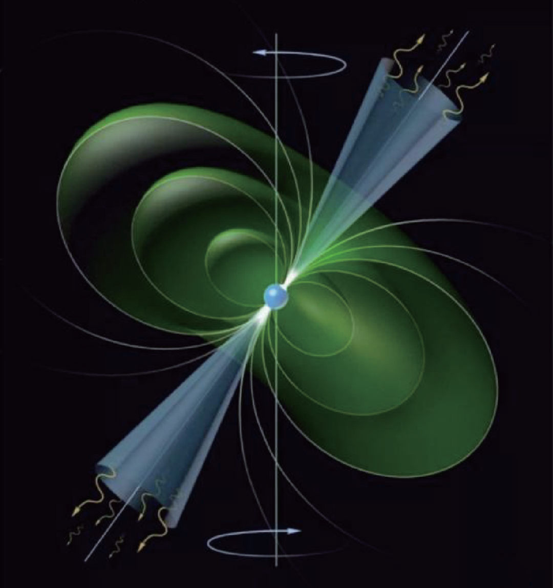 中子星研究的过往今来
