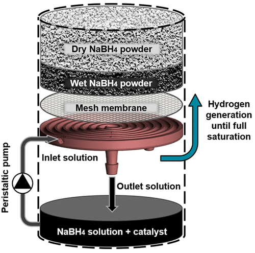 阿里尔大学研究人员开发出按需使用新型氢气发生器可用于汽车