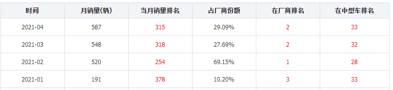 动力和外观都不弱，销量跌至谷底，雪铁龙缘何没落？
