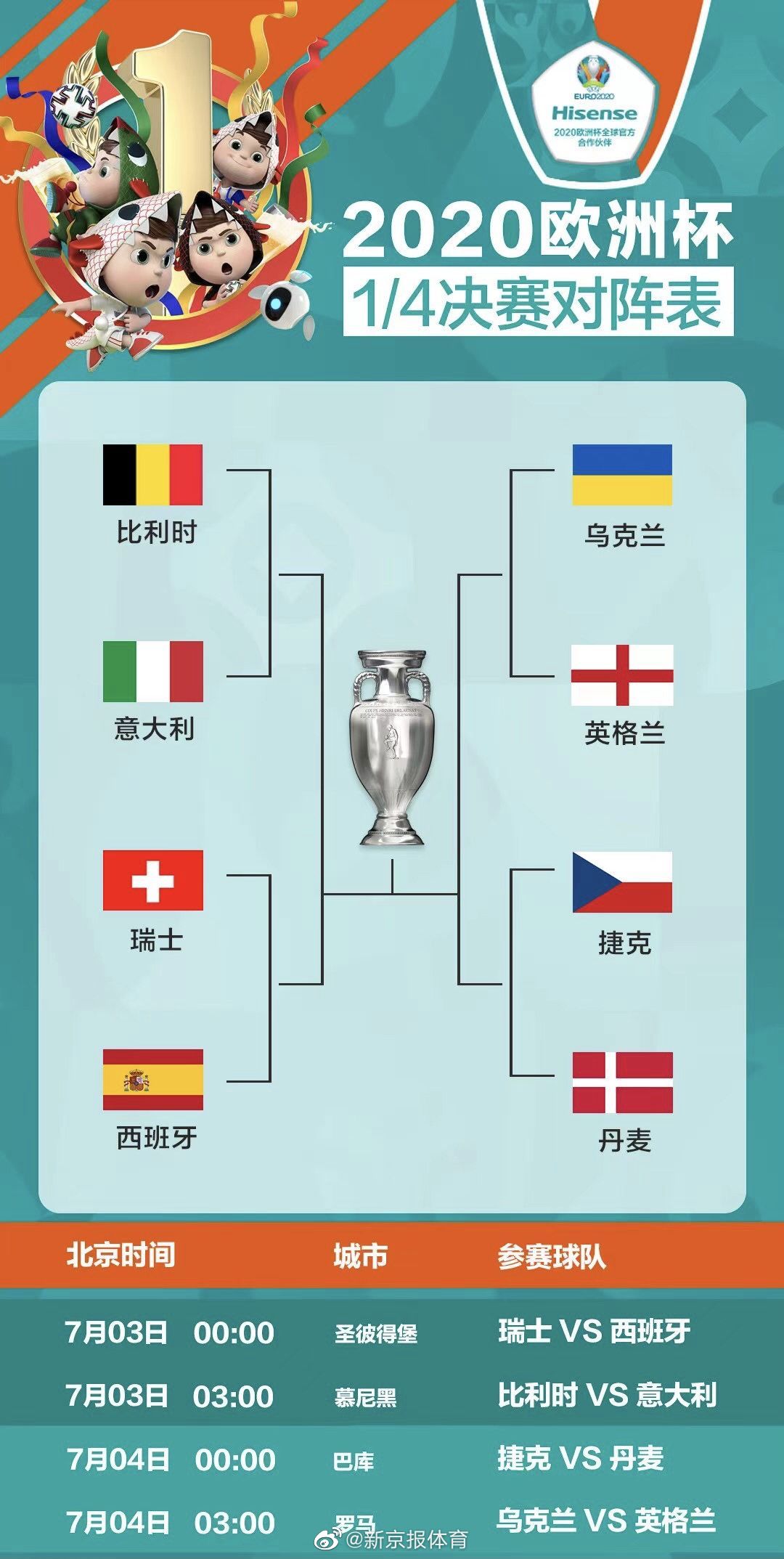 欧洲杯八强对阵及赛程