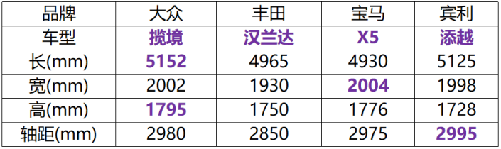 全面分析：七座市场的标杆，大众揽境、新汉兰达该如何选？