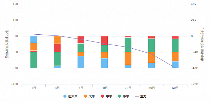 半年涨幅近50%，国资股东入主川发龙蟒