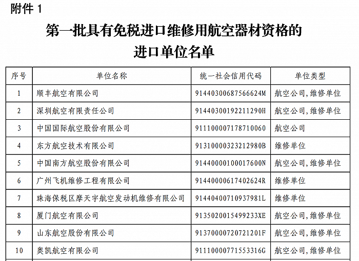 进口单位名单（部分） 图片来源：中国民用航空局官网