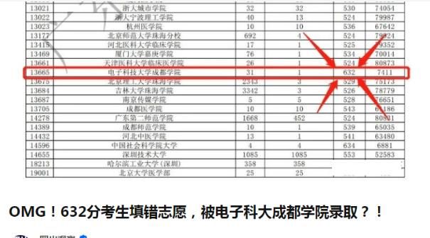 高考成绩632分,原以为电子科大稳了,但收到录取通知书后懵了休闲区蓝鸢梦想 - Www.slyday.coM
