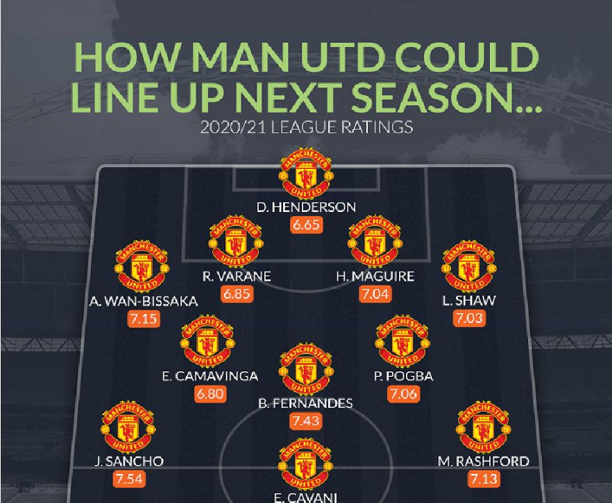 桑乔后,还有两大球星或加盟曼联!