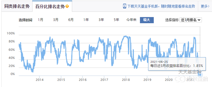 图片来源：天天基金网