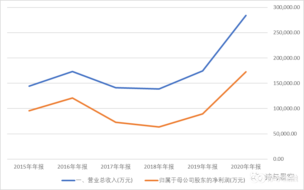 数据来源：同花顺iFind，制图：星空数据