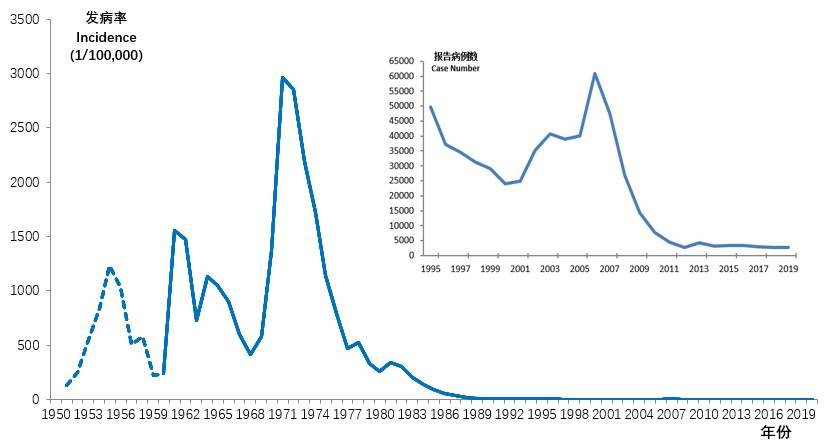 中国正式获得消除疟疾认证|壮举|世卫|公报|世卫组织|感染_新浪新闻