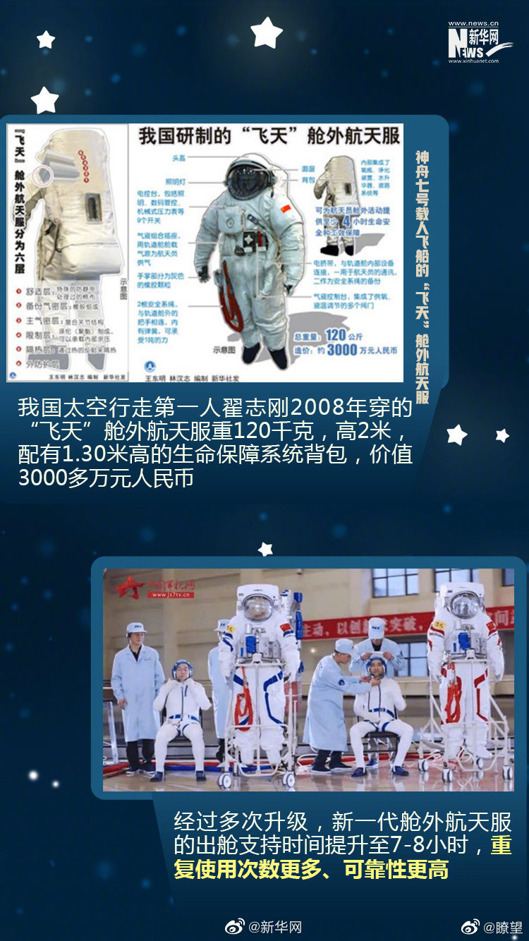 最贵战衣为航天员出舱保驾护航休闲区蓝鸢梦想 - Www.slyday.coM