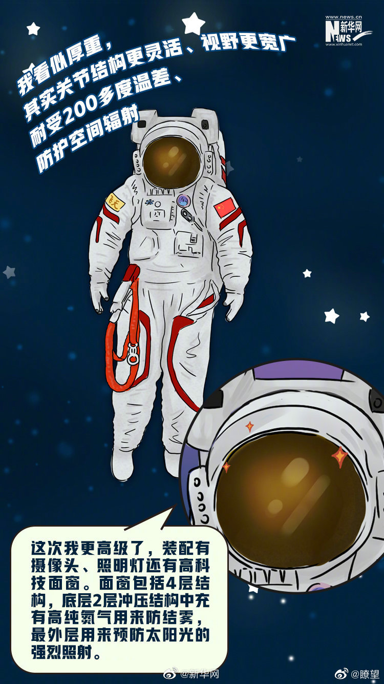 最贵战衣为航天员出舱保驾护航休闲区蓝鸢梦想 - Www.slyday.coM