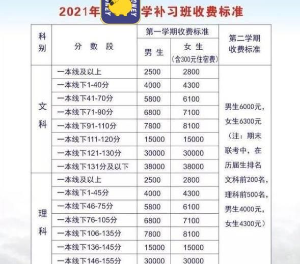 高考录取还未开始,安徽这所高中开始招收复读班,最高学费近四万
