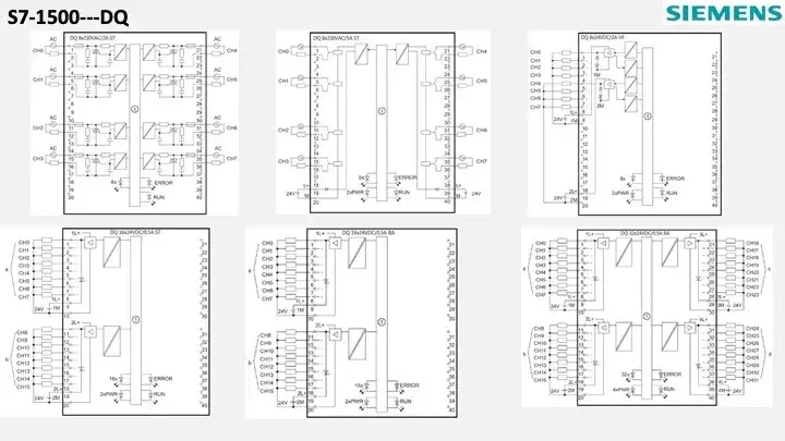 西门子s7-1500精品课程(一)——模块说明__财经头条