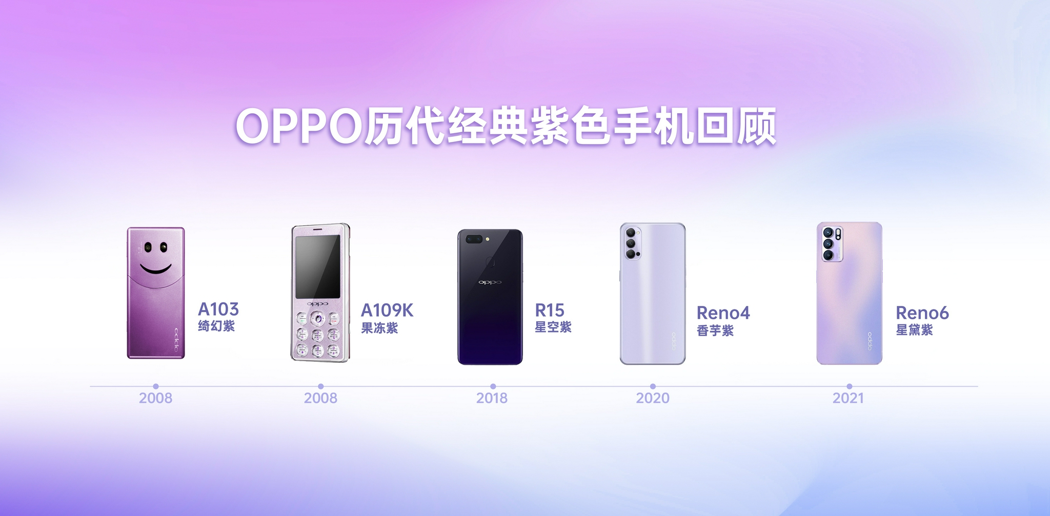 (oppo历代紫色手机)总的来说,oppo从2008年开始就已经推出了紫色配色