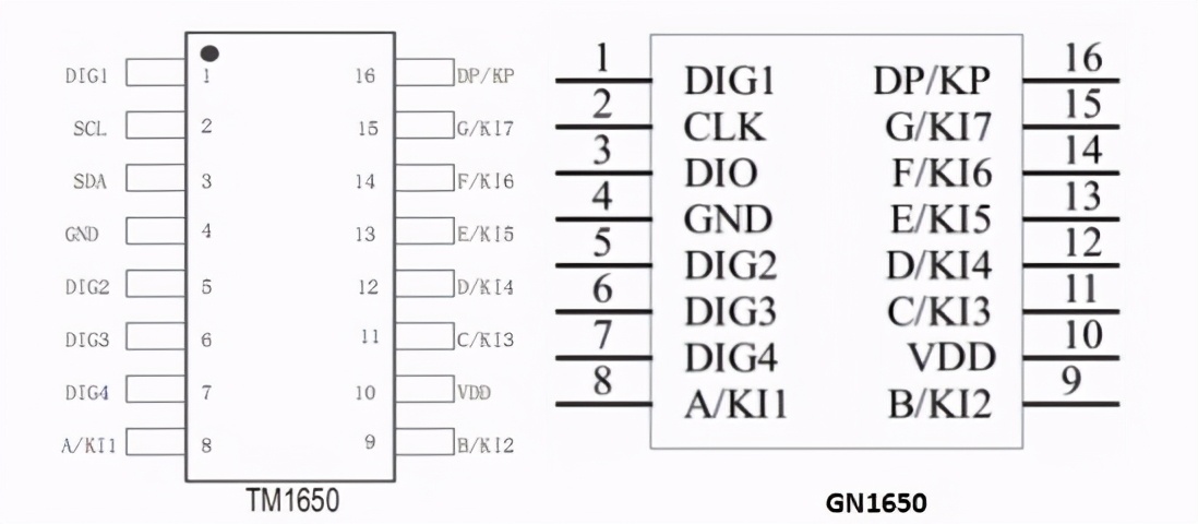 tm1650替换芯片gn1650引脚排列■ 提供dip16及sop16封装■ 抗干扰能力