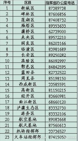 云南新增15例本土确诊病例  西安市疾控中心紧急提示：近期如非必要 不要前往中高风险地区休闲区蓝鸢梦想 - Www.slyday.coM