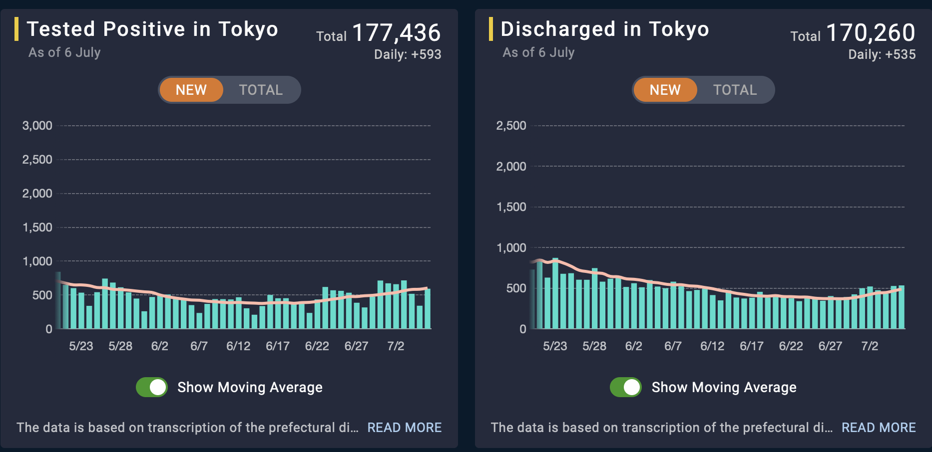 日本政府将宣布东京进入新一轮紧急状态，专家建议东京奥运会空场举办休闲区蓝鸢梦想 - Www.slyday.coM
