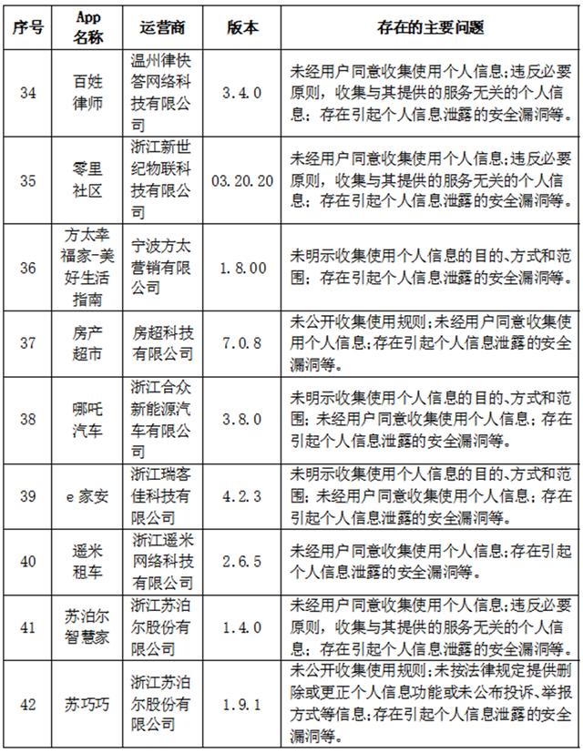 限期整改！哪吒汽车等App因违法违规收集使用个人信息被通报