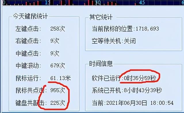 上班“摸鱼”被开除，企业监控员工的手段正花样翻新休闲区蓝鸢梦想 - Www.slyday.coM