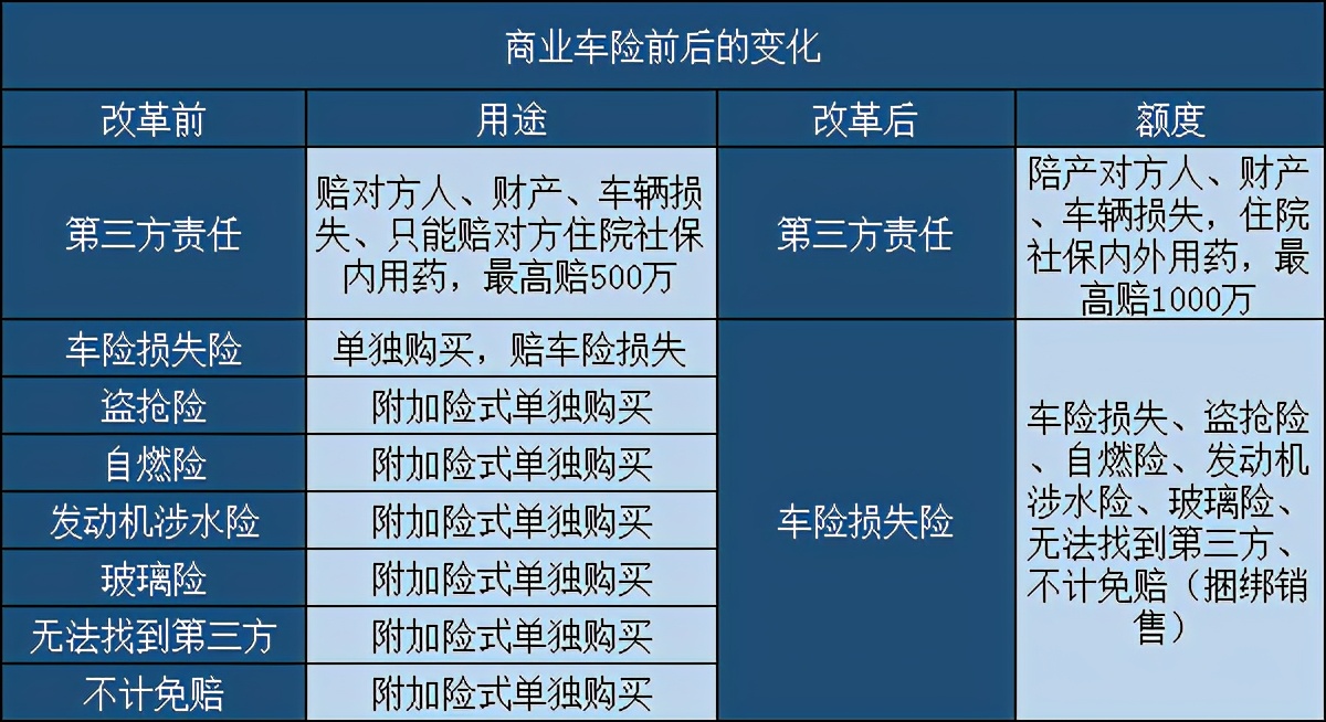 未经车主同意购买车辆保险