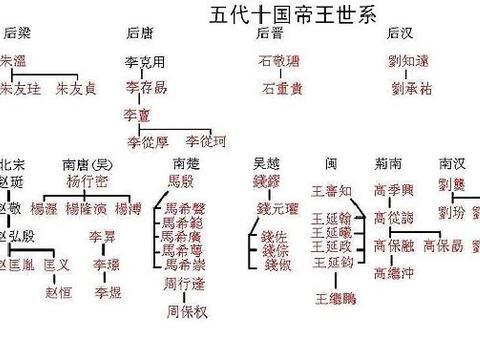 五代十国时期:五代是贯穿时代的灵魂,十国是对时代的点缀|王审知|五代|马殷_新浪新闻