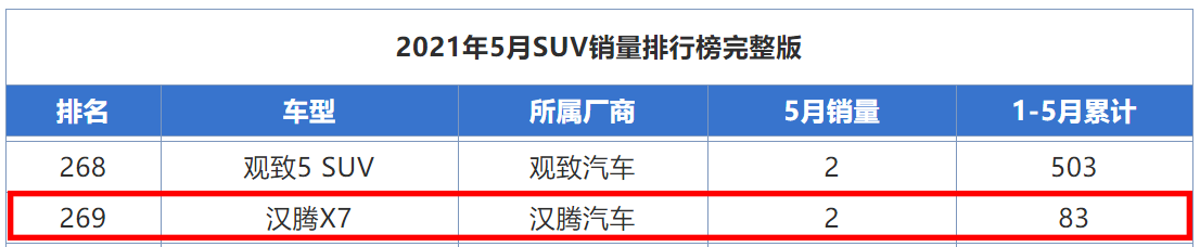 买国产车注意要避开这几款，销量惨淡、质量差，你知道几台？