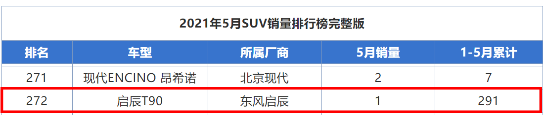 买国产车注意要避开这几款，销量惨淡、质量差，你知道几台？