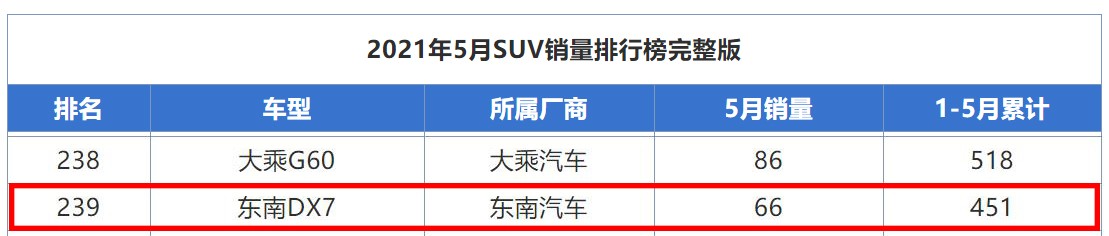 买国产车注意要避开这几款，销量惨淡、质量差，你知道几台？