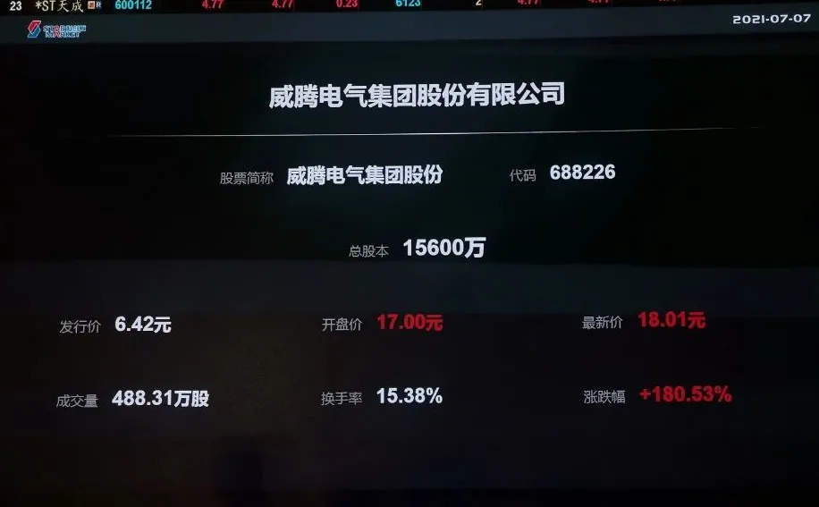 威腾电气科创板上市市值30亿应收账款账面余额近7亿