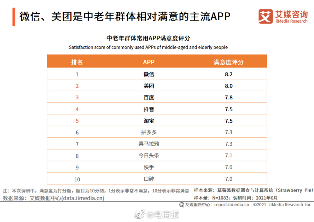 淘宝如何排名_王者如何定位查看排名