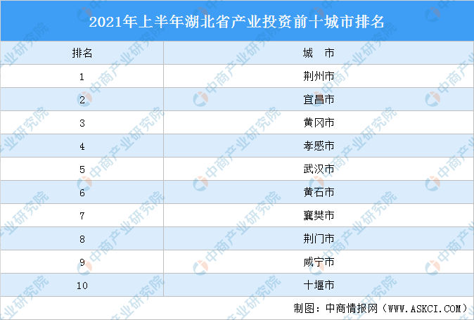 湖北城市排行_河南湖北湖南,都出了牛人,排名前3位的富豪是谁,2位是中国首富