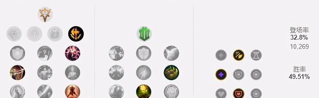 14版本上单位的英雄变得十分多样,灵罗娃娃格温成了对线一霸,一些能够