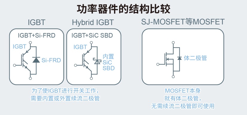 rohm开发出内置sic二极管的igbt"rgwxx65c系列"