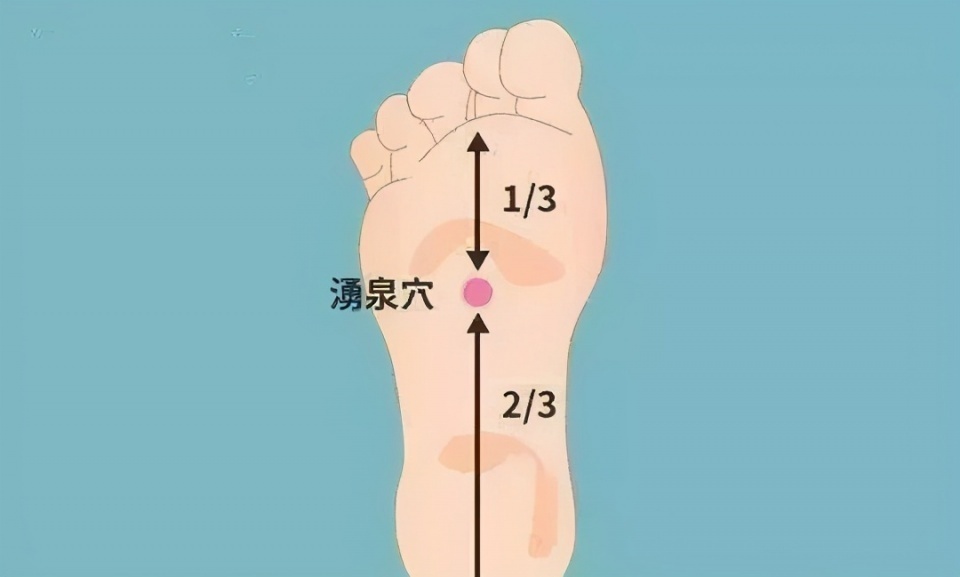 因为脚底的涌泉穴可入肾经,所以,经常按摩涌泉穴可以益精补肾,强身健