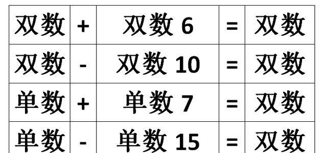 掌握了单数双数的特点,我们就能解决生活和数学中的单双数问题