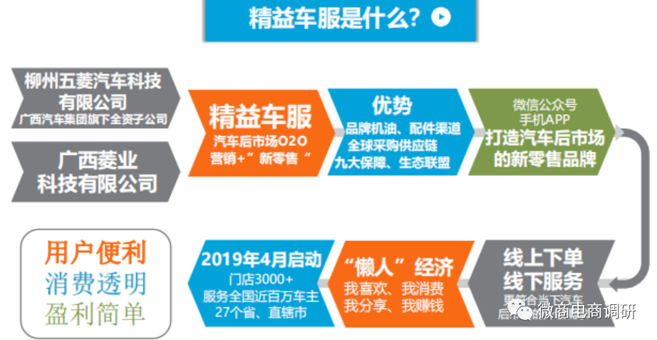 广西菱业等公司遭财产保全：回顾”养车侠“前身精益车服(图14)