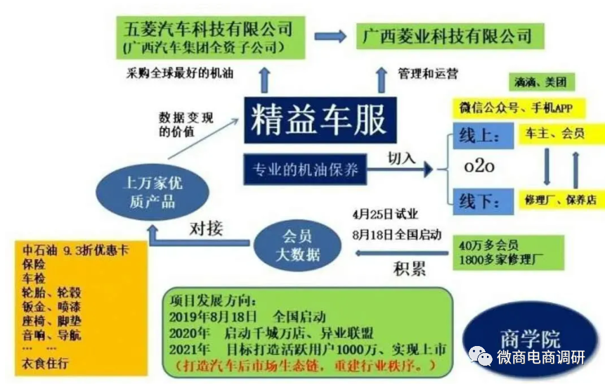 广西菱业等公司遭财产保全：回顾”养车侠“前身精益车服(图12)