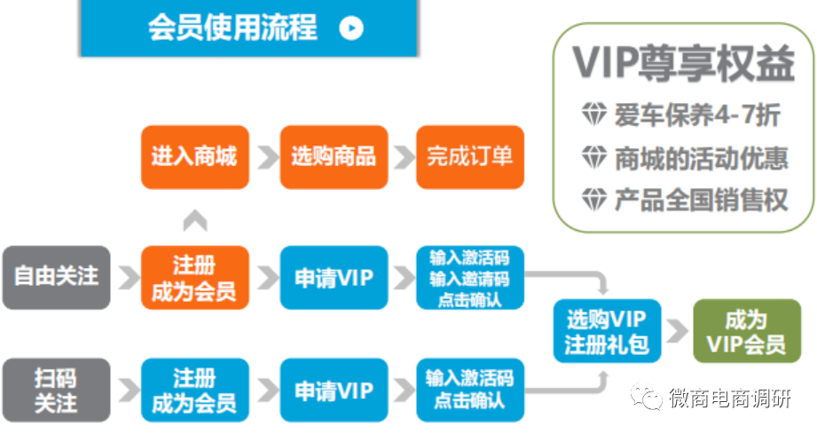 广西菱业等公司遭财产保全：回顾”养车侠“前身精益车服(图15)