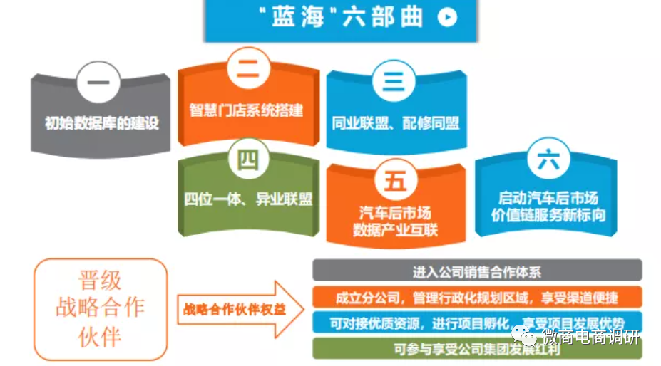 广西菱业等公司遭财产保全：回顾”养车侠“前身精益车服(图19)