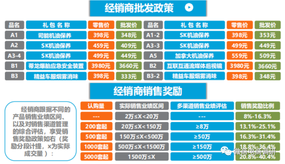 广西菱业等公司遭财产保全：回顾”养车侠“前身精益车服(图17)
