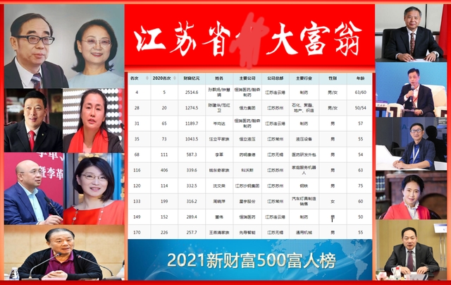 丹阳富豪排行榜_刚刚!最新江苏富豪榜出炉!丹阳最有钱的竟然是他!