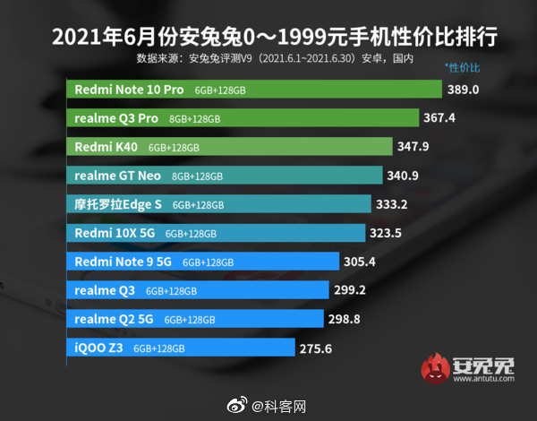 2000手机排行榜_2000元左右性价比高的手机2015年排行