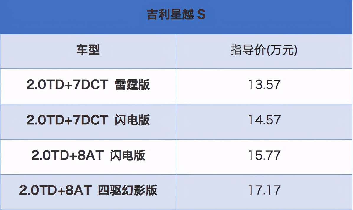 57万-17.17万元 吉利星越s正式上市