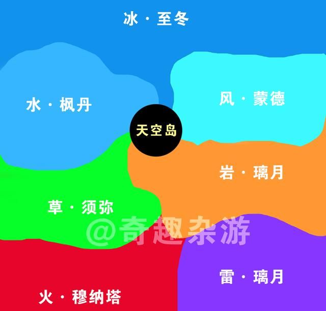 如果原神7个国家做完会怎样地图还大3倍有近百名角色